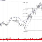 BIST 100 hisselerinin teknik analizi (16.12.2018)-14