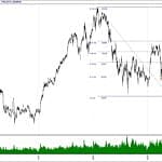 BIST 100 hisselerinin teknik analizi (22.9.2019)-0