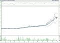 BIST 100 hisselerinin teknik analizi (3.12.2022)-4