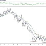 BIST 100 hisselerinin teknik analizi (13.1.2019)-17