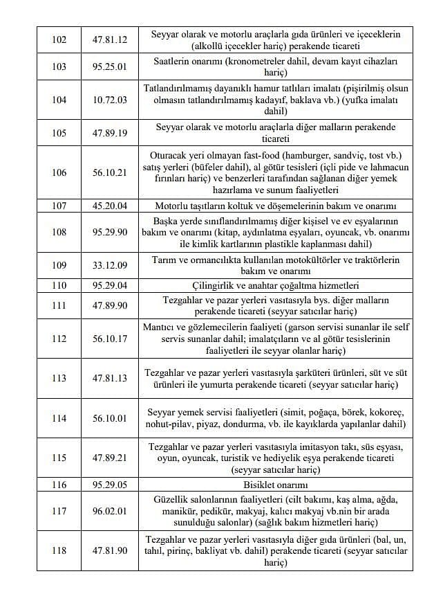 Esnafa 5 bin TL ve 3 bin TL hibe desteği kimlere verilecek? 1. ve 2. grup tam liste-7