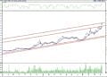 BIST 100 hisselerinin teknik analizi (13.11.2022)-10