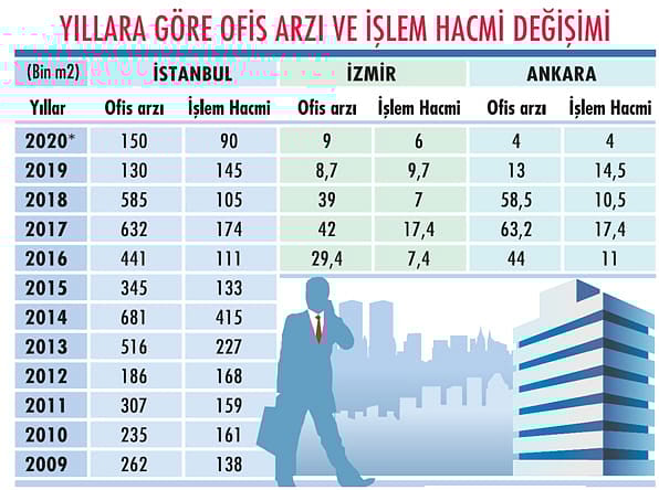 Ofiste yeni dönem başlıyor: Neler değişecek?-1