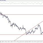 BİST 100 hisselerinin teknik analizi (21.8.2020)-4