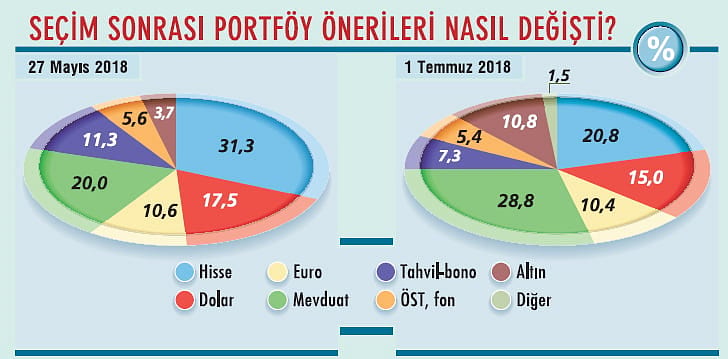 Yeni dönem hesapları-5