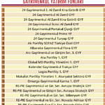 Yatırımcıya yeni fonlar-3