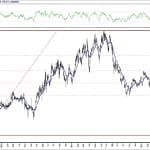 BIST 100 hisselerinin teknik analizi (27.6.2020)-14