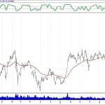 BIST 100 hisselerinin teknik analizi (7.7.2019)-8