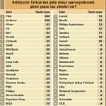 Global kariyerin lider şirketleri-0