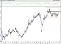 BIST 100 hisselerinin teknik analizi (27.12.2020)-10