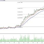 BIST 100 hisselerinin teknik analizi (06.8.2017)-5