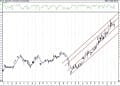 BIST 100 hisselerinin teknik analizi (27.2.2021)-1