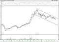 BIST 100 hisselerinin teknik analizi (16.10.2021)-3