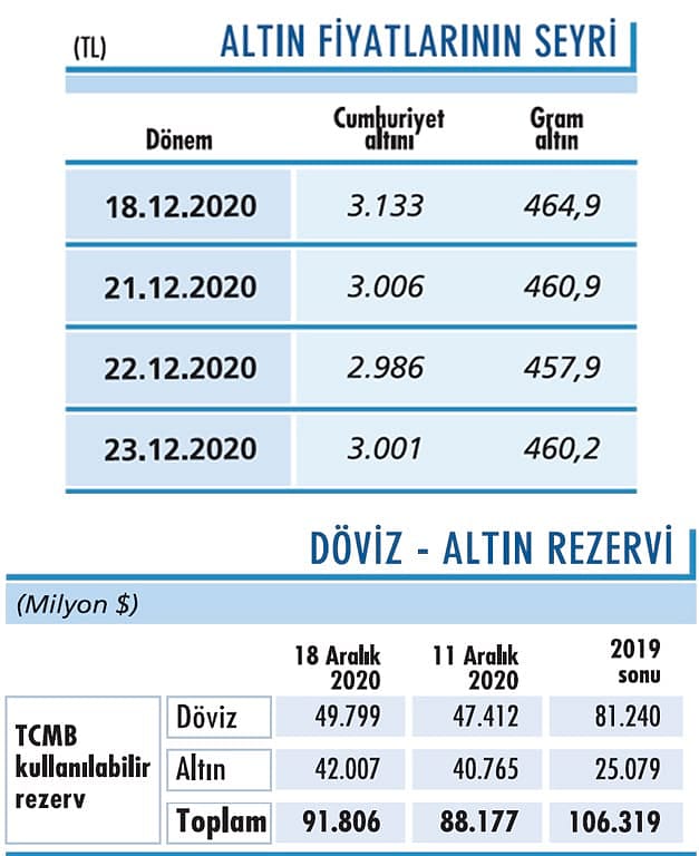 Ons altında 1.850 kırılırsa kayıplar sertleşir-0
