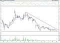 BIST 100 hisselerinin teknik analizi (3.9.2021)-15
