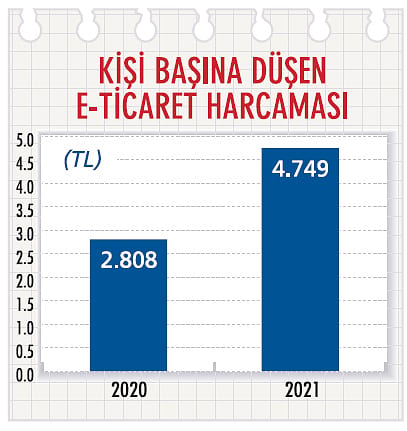 E-ticarette kadın girişimci sayısı artıyor: E-ticarette yol haritası ne olmalı? Ne kadarlık sermaye gerekir?-1