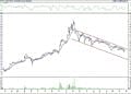 BIST 100 hisselerinin teknik analizi (25.9.2021)-5