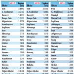 Yabancıya konutta kur artışı umudu!-0