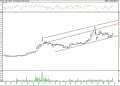 BIST 100 hisselerinin teknik analizi (26.3.2022)-10