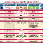 Franchising 100-1