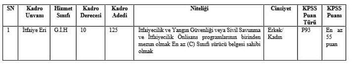 Antalya Büyükşehir Belediyesi 125 itfaiye eri alacak: Aranan şartlar ve başvuru detayları-0