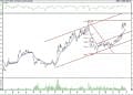 BIST 100 hisselerinin teknik analizi (28.8.2021)-5
