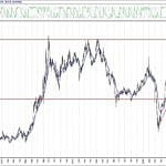 BIST 100 hisselerinin teknik analizi (29.8.2020)-10