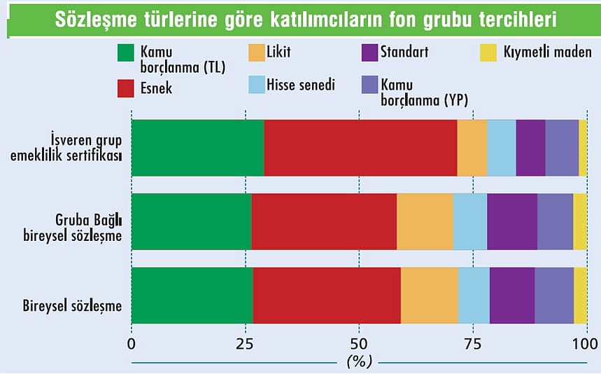 Katılımcıların fon grubu tercihleri nasıl?-1