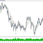 BIST 100 hisselerinin teknik analizi (5.1.2020)-0