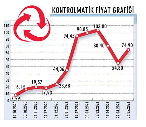 Asya ve Afrika’da büyüme hedefi koydu-1