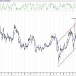 BIST 100 hisselerinin teknik analizi (29.11.2020)-14
