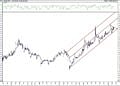 Bist 100 hisselerinin teknik analizi (13.2.2021)-8