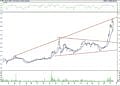 BIST 100 hisselerinin teknik analizi (17.9.2022)-15