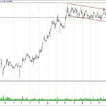 BIST 100 hisselerinin teknik analizi (08.10.2017)-5
