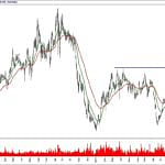 BIST 100 hisselerinin teknik analizi (5.1.2020)-5