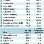 Yabancıların ilgisi son aylarda artar mı?-0