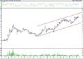 BIST 100 hisselerinin teknik analizi (22.10.2022)-12