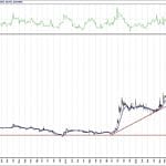 BIST 100 hisselerinin teknik analizi (10.10.2020)-8