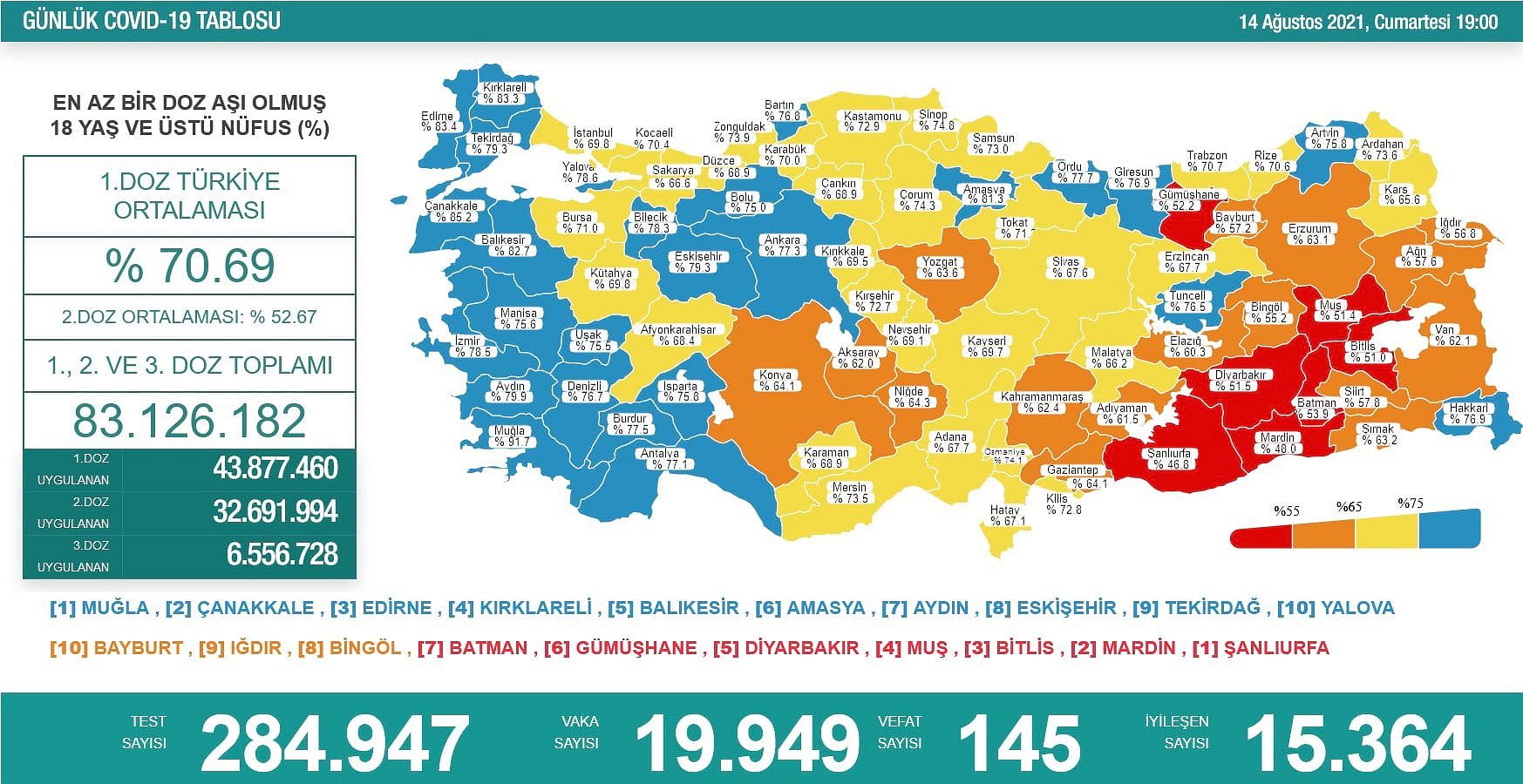 Bir ilin rengi daha maviye döndü, sayı 26'ya yükseldi