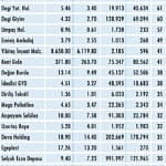 Niçin düştü? Niçin yükseldi? (16.5.2020)-0