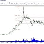 BIST 100 hisselerinin teknik analizi (27.10.2019)-1