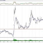 BIST 100 hisselerinin teknik analizi (27.1.2019)-4