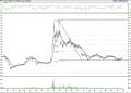 BIST 100 hisselerinin teknik analizi (31.10.2021)-10