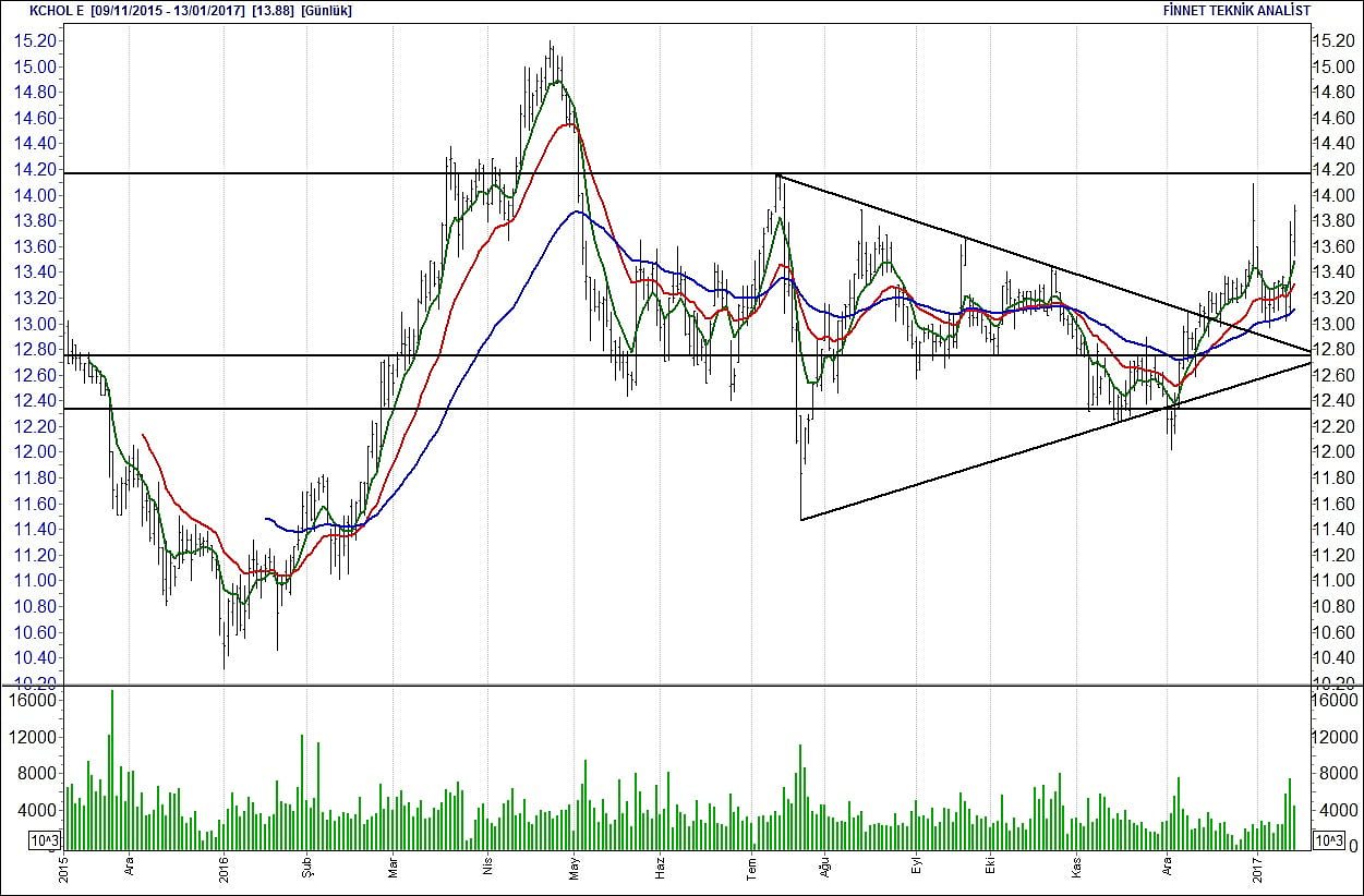 BİST 100 hisselerinin teknik analizi (14.1 2017)-8
