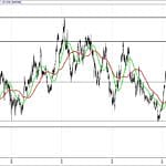 BIST 100 hisselerinin teknik analizi (3.9.2017)-7