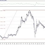 BIST 100 hisselerinin teknik analizi (7.12.2020)-9