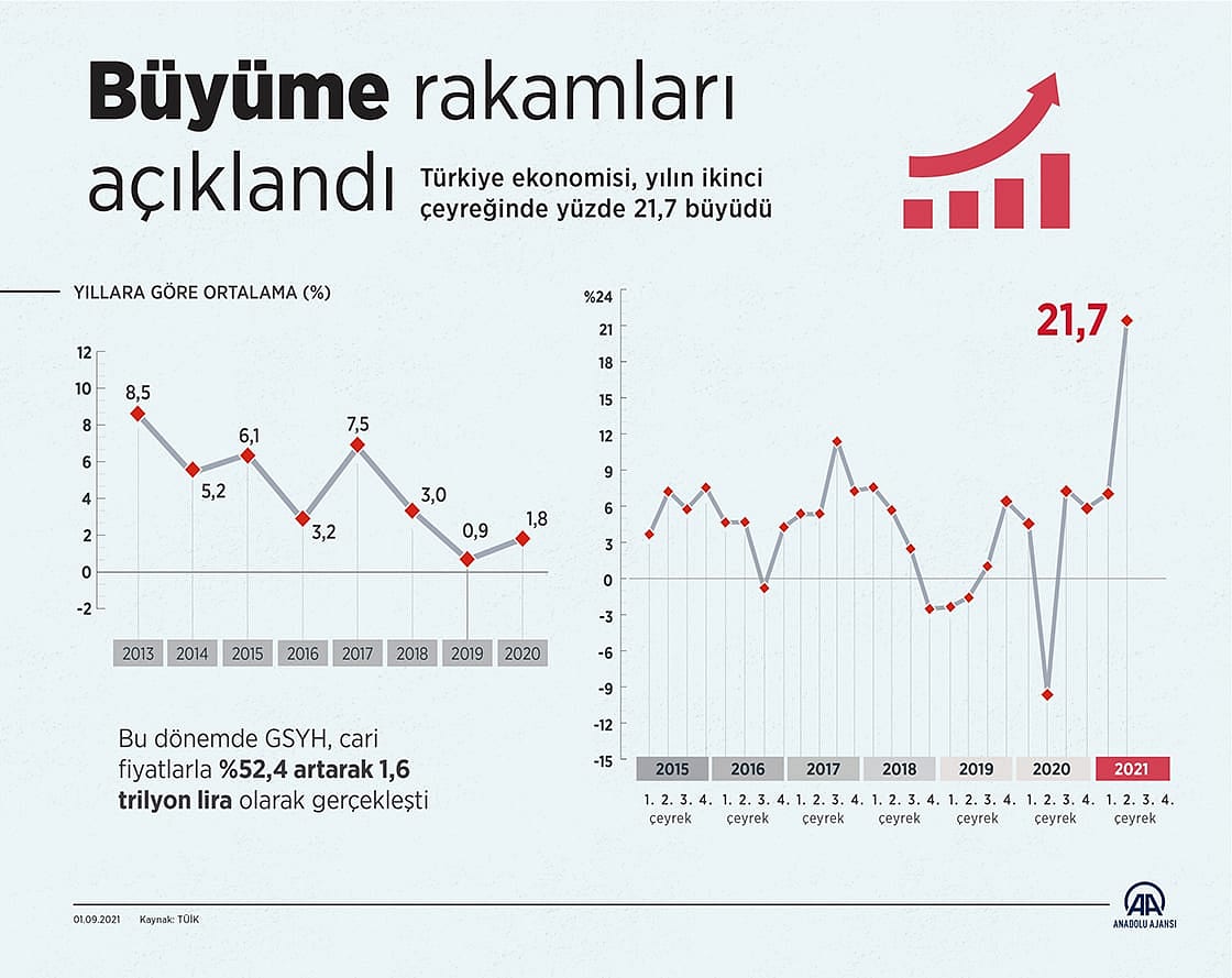 Hazine ve Maliye Bakanı Elvan'dan büyüme değerlendirmesi-0