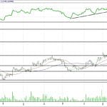 BİST 100 hisselerinin teknik analizi (28.5.2017)-7