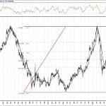 BİST 100 hisselerinin teknik analizi (21.8.2020)-9