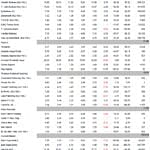 Ekonomist Haftalık Tablolar-10